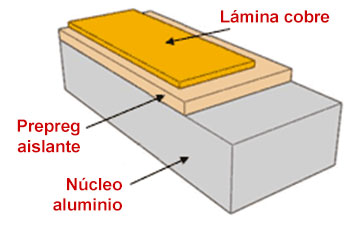 Placa con núcleo metálico