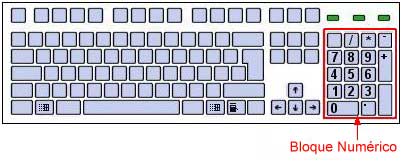 Teclado numérico