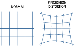 Distorsión en cojín