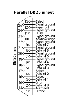 Puerto paralelo BD25M para impresora