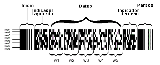 Formato de un pdf417