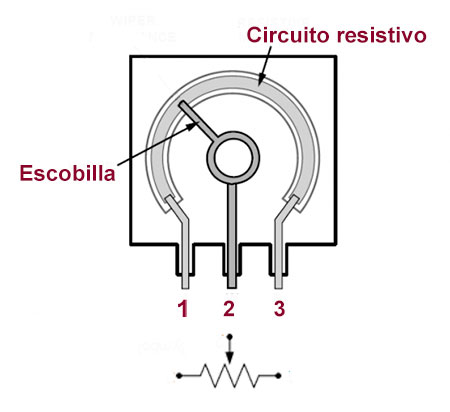 Potenciómetro y circuito equivalente