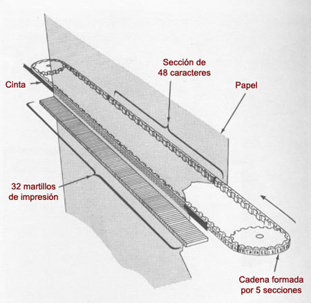 Cadena de impresión