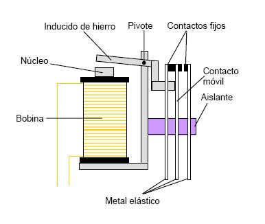 Relé