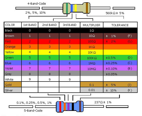 Tabla con los códigos de colores para resistencias