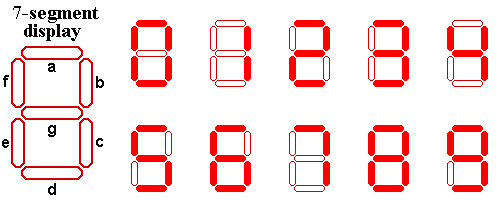 Visualizador de siete segmentos, en funcionamiento y los segmentos que han de activarse para representar cada dígito