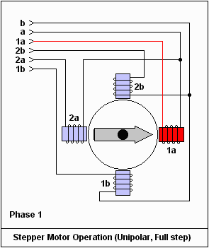 Motor con una secuencia de paso completo