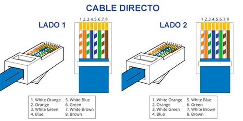 Cable directo RJ-45