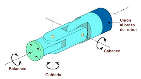 Muñeca de tres rodillos