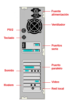 Trasera de un ordenador tipo torre