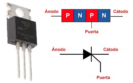 Tiristor, configuración y diagrama