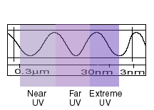 Región ultravioleta del espectro electromagnético