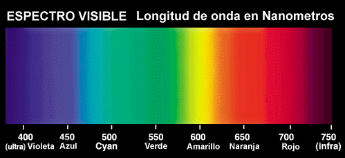 Espectro visible